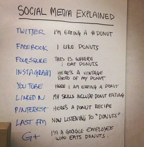Social_Media_Explained